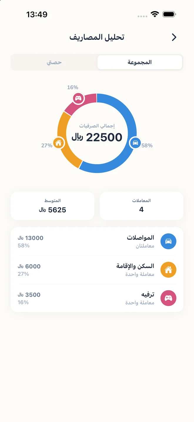 تحليلات داخل المجموعة