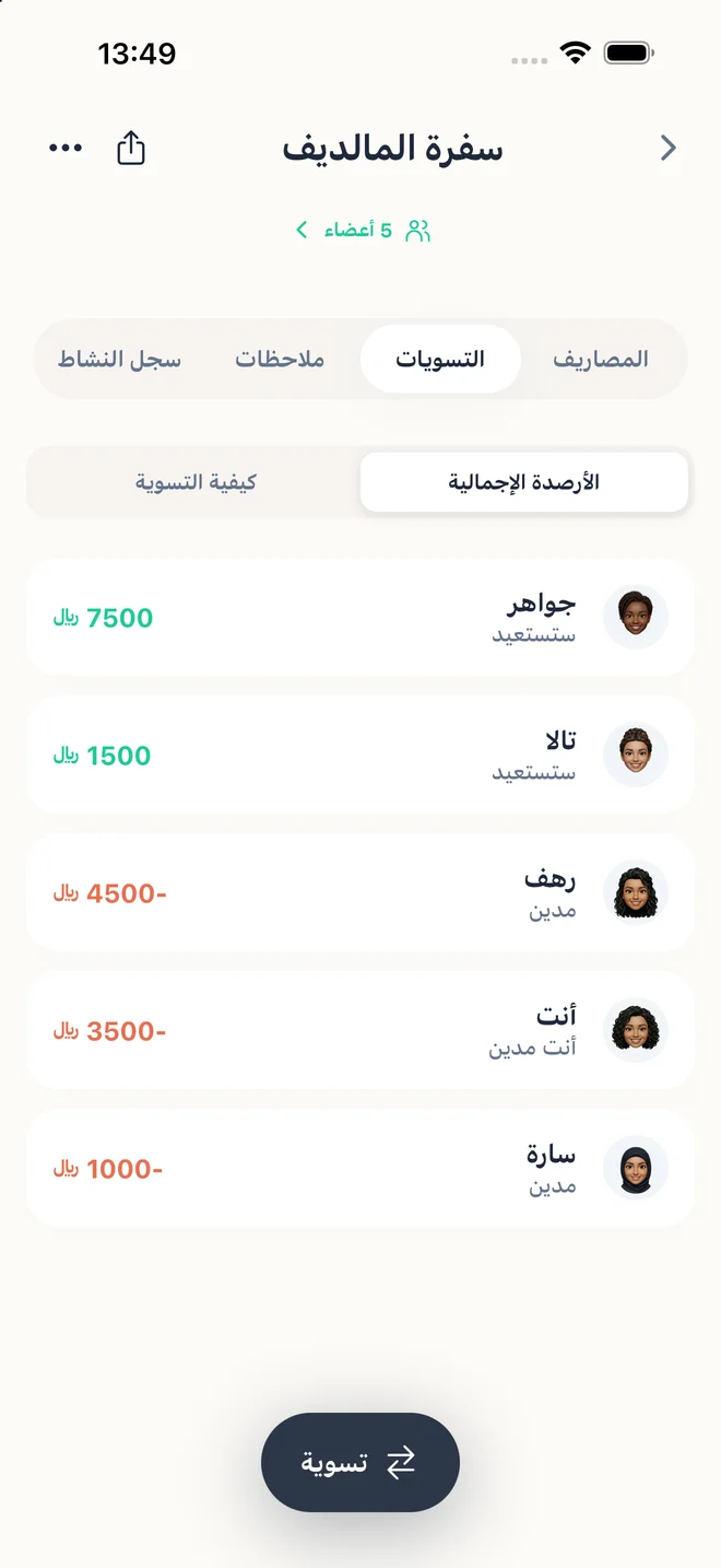 الأرصدة