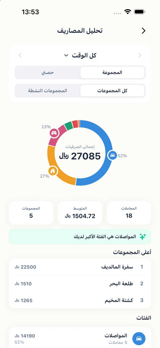 التحليلات الشاملة