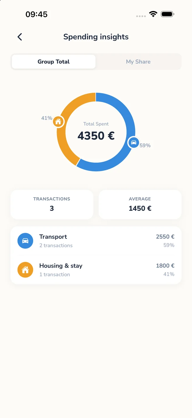 In-group insights