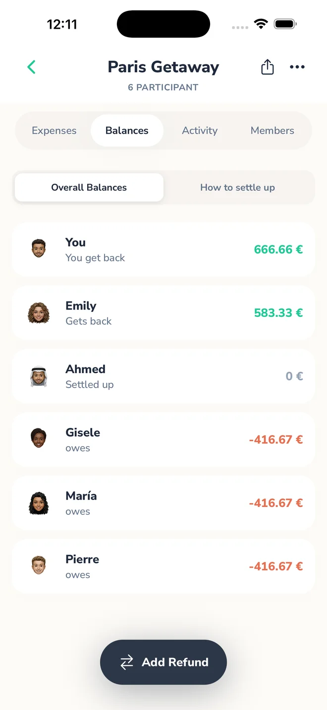 Overall Balances