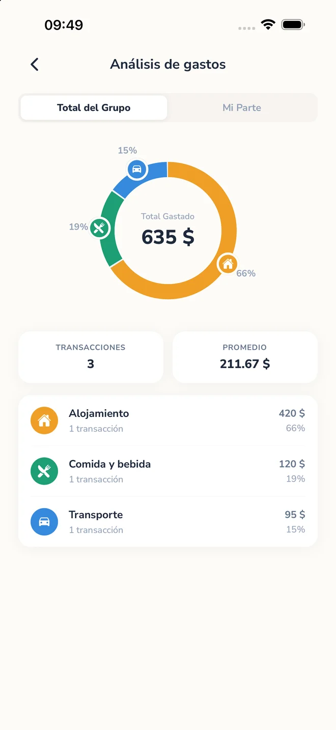 Análisis del grupo