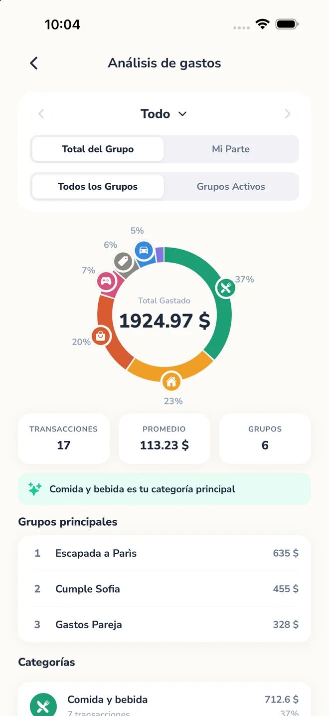 Análisis global