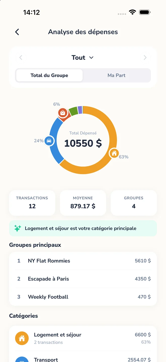 Analyses globales