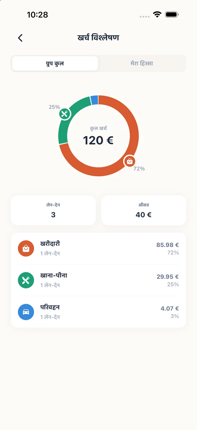 इन-ग्रुप इनसाइट्स
