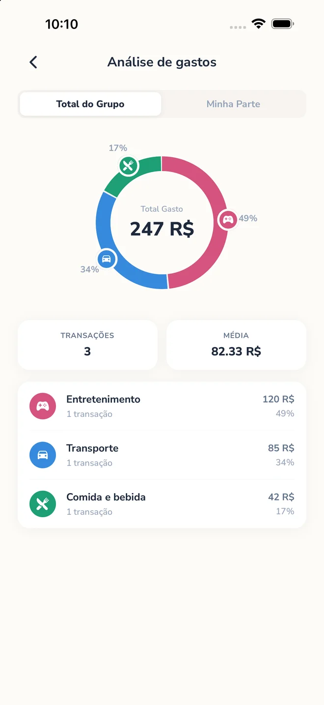 Insights do grupo