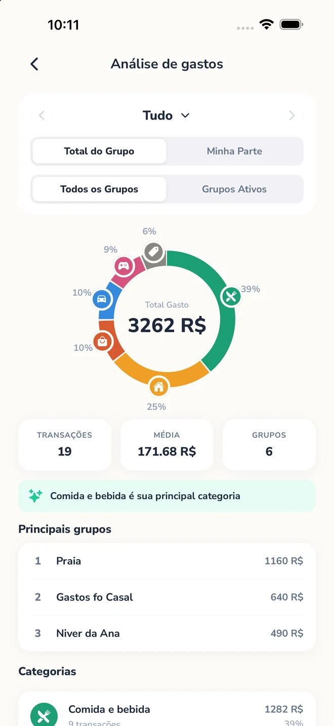 Insights globais